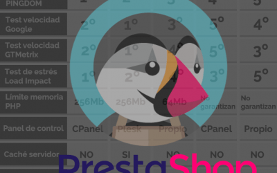 Mega guía para elegir el mejor hosting Prestashop en 2023